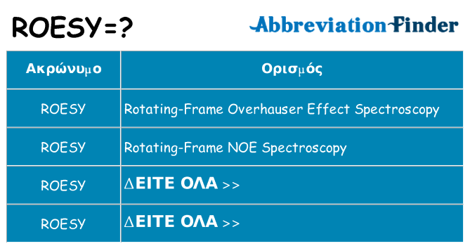 Τι σημαίνει roesy ηρεμήσει