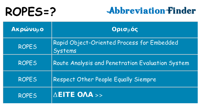 Τι σημαίνει ropes ηρεμήσει