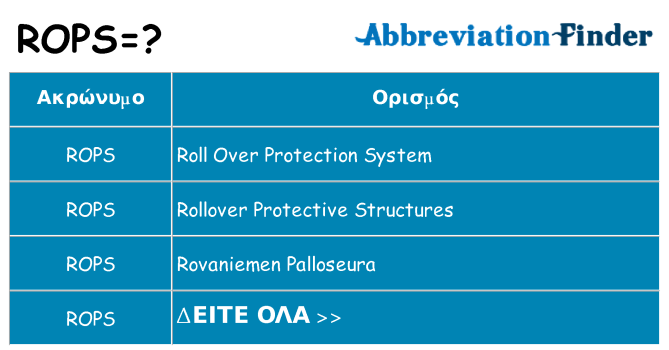 Τι σημαίνει rops ηρεμήσει