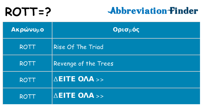 Τι σημαίνει rott ηρεμήσει