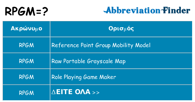Τι σημαίνει rpgm ηρεμήσει