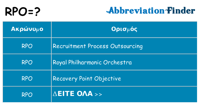 Τι σημαίνει rpo ηρεμήσει