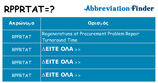 Τι σημαίνει rpprtat ηρεμήσει