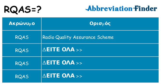 Τι σημαίνει rqas ηρεμήσει