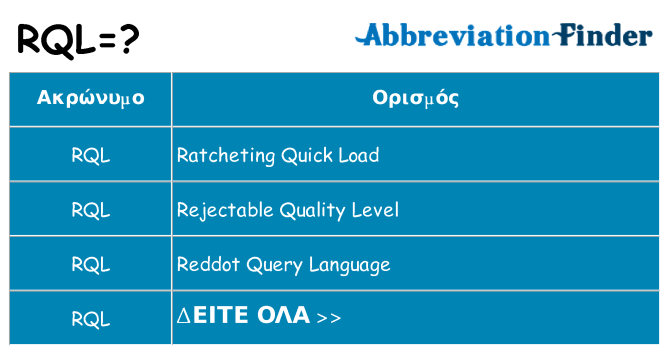 Τι σημαίνει rql ηρεμήσει