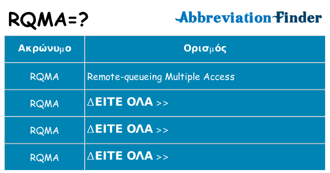 Τι σημαίνει rqma ηρεμήσει