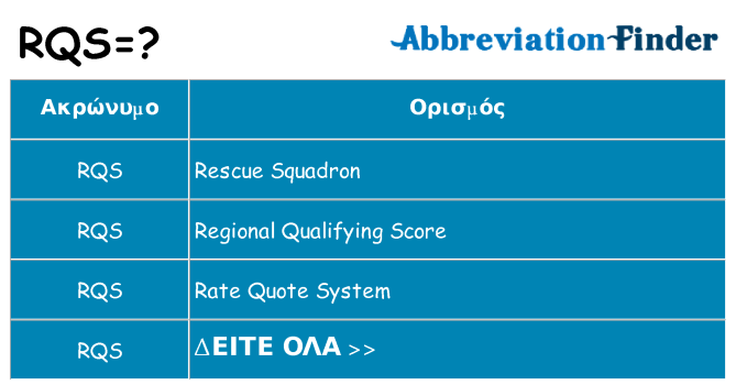 Τι σημαίνει rqs ηρεμήσει