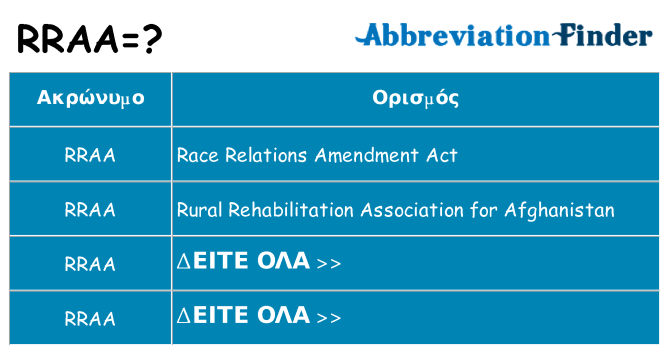Τι σημαίνει rraa ηρεμήσει