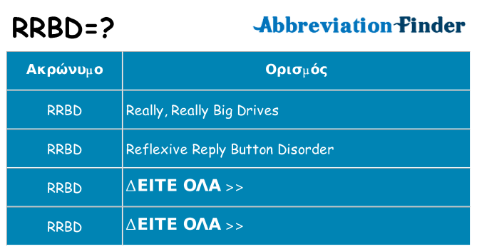 Τι σημαίνει rrbd ηρεμήσει