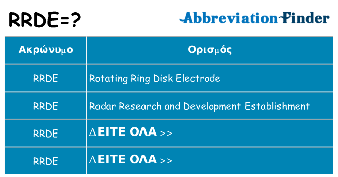Τι σημαίνει rrde ηρεμήσει