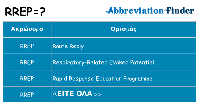 Τι σημαίνει rrep ηρεμήσει