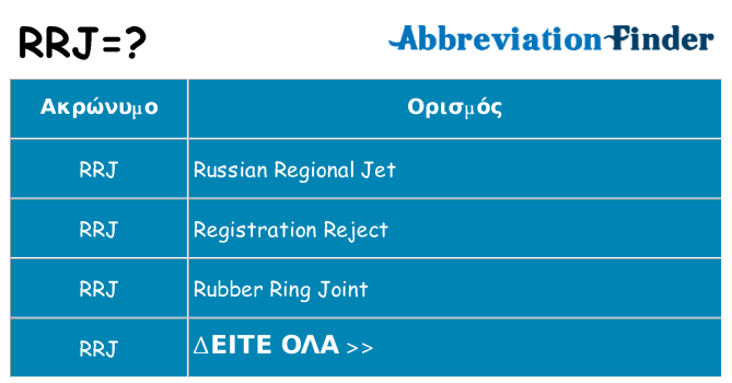 Τι σημαίνει rrj ηρεμήσει