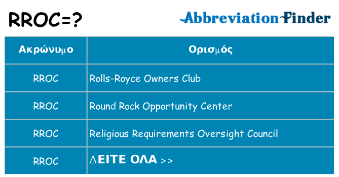 Τι σημαίνει rroc ηρεμήσει