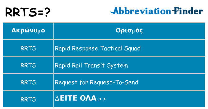 Τι σημαίνει rrts ηρεμήσει