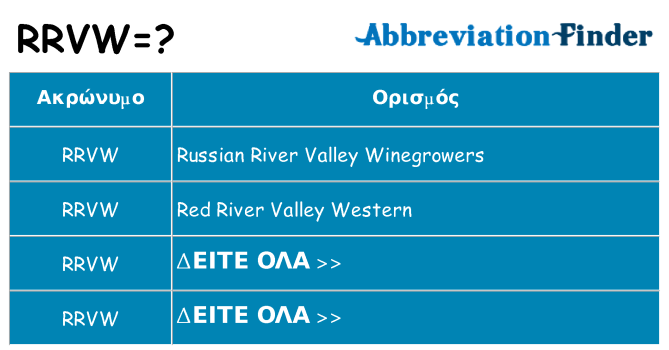 Τι σημαίνει rrvw ηρεμήσει