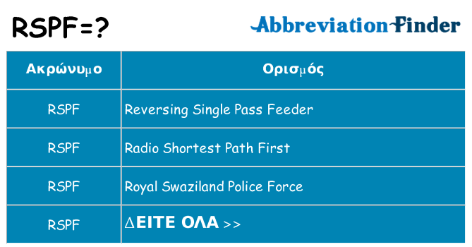 Τι σημαίνει rspf ηρεμήσει