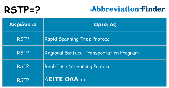 Τι σημαίνει rstp ηρεμήσει
