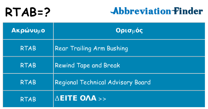 Τι σημαίνει rtab ηρεμήσει