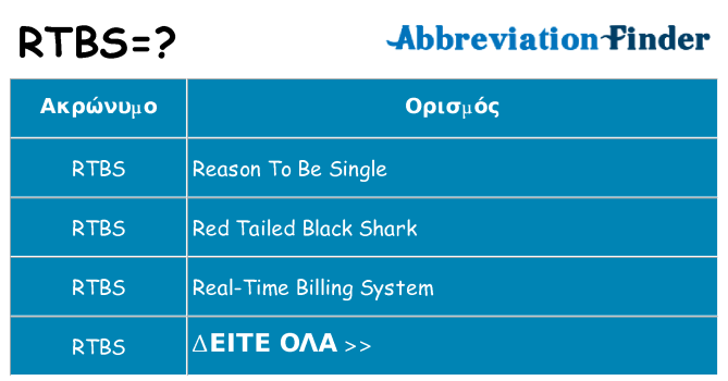 Τι σημαίνει rtbs ηρεμήσει