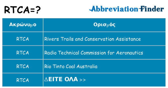 Τι σημαίνει rtca ηρεμήσει