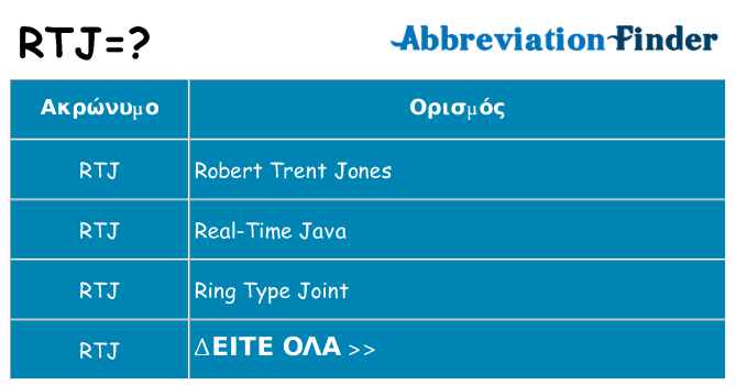 Τι σημαίνει rtj ηρεμήσει