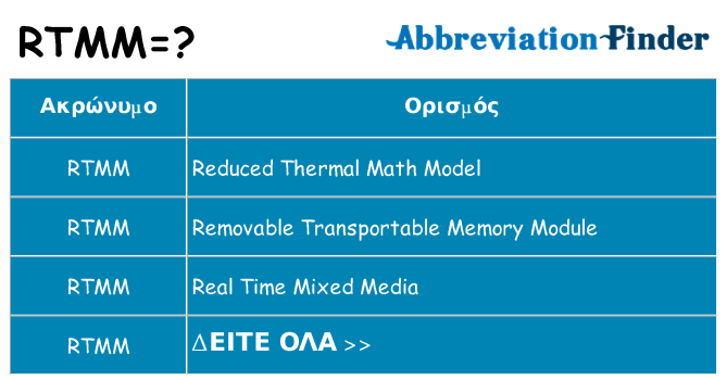 Τι σημαίνει rtmm ηρεμήσει