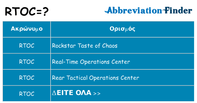 Τι σημαίνει rtoc ηρεμήσει