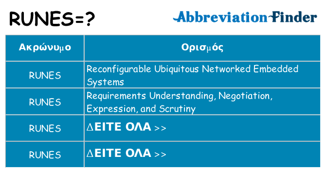 Τι σημαίνει runes ηρεμήσει