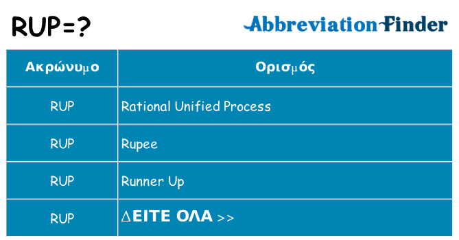 Τι σημαίνει rup ηρεμήσει