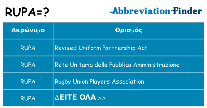 Τι σημαίνει rupa ηρεμήσει