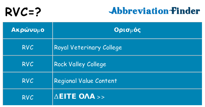 Τι σημαίνει rvc ηρεμήσει