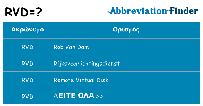 Τι σημαίνει rvd ηρεμήσει