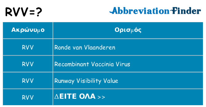 Τι σημαίνει rvv ηρεμήσει