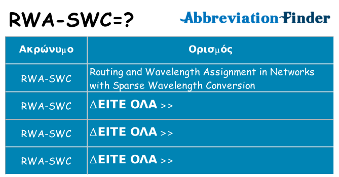 Τι σημαίνει rwa-swc ηρεμήσει
