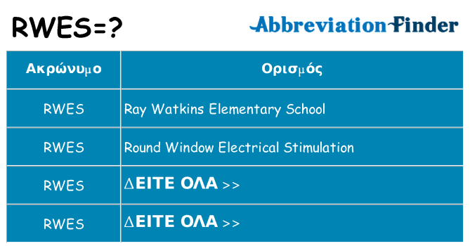 Τι σημαίνει rwes ηρεμήσει