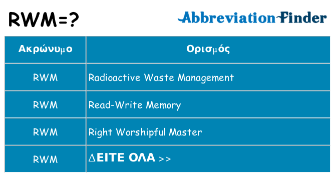 Τι σημαίνει rwm ηρεμήσει