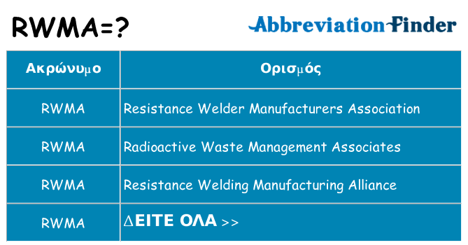 Τι σημαίνει rwma ηρεμήσει