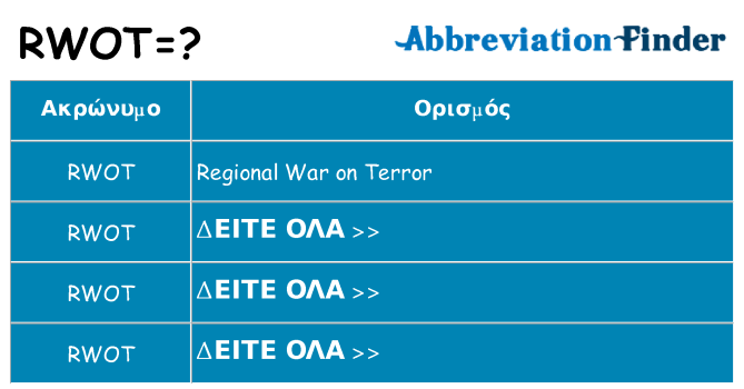 Τι σημαίνει rwot ηρεμήσει