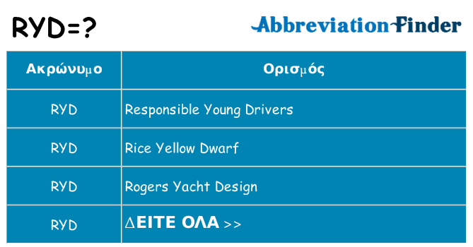 Τι σημαίνει ryd ηρεμήσει