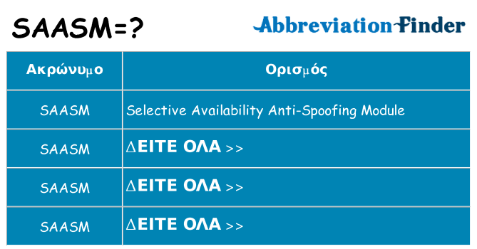 Τι σημαίνει saasm ηρεμήσει