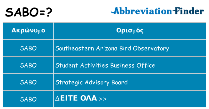 Τι σημαίνει sabo ηρεμήσει