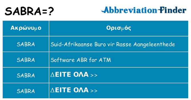 Τι σημαίνει sabra ηρεμήσει