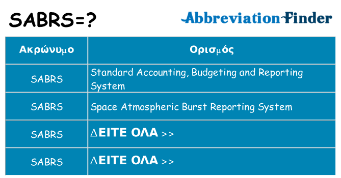 Τι σημαίνει sabrs ηρεμήσει