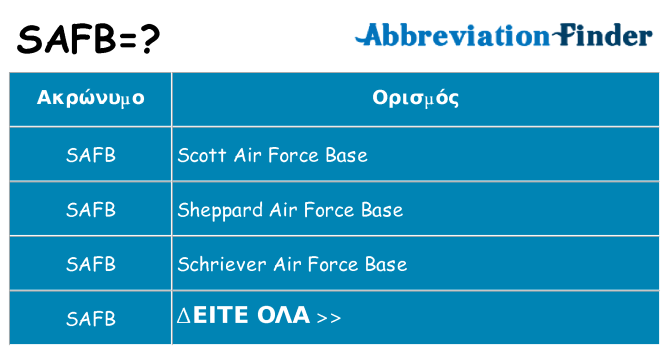 Τι σημαίνει safb ηρεμήσει