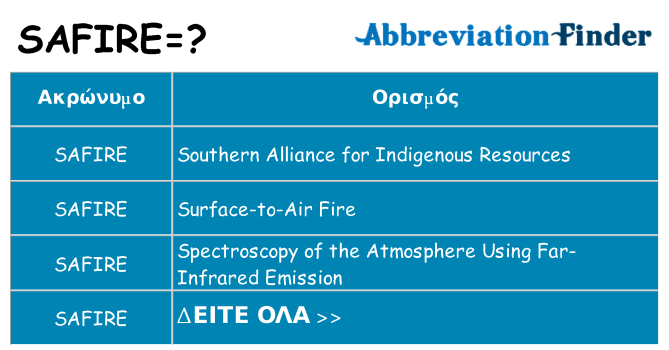 Τι σημαίνει safire ηρεμήσει