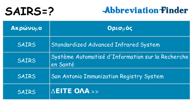Τι σημαίνει sairs ηρεμήσει