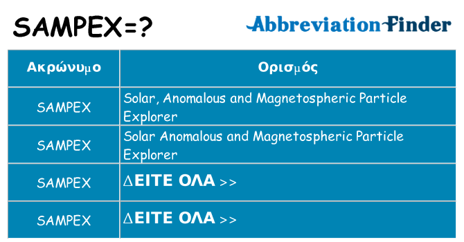Τι σημαίνει sampex ηρεμήσει