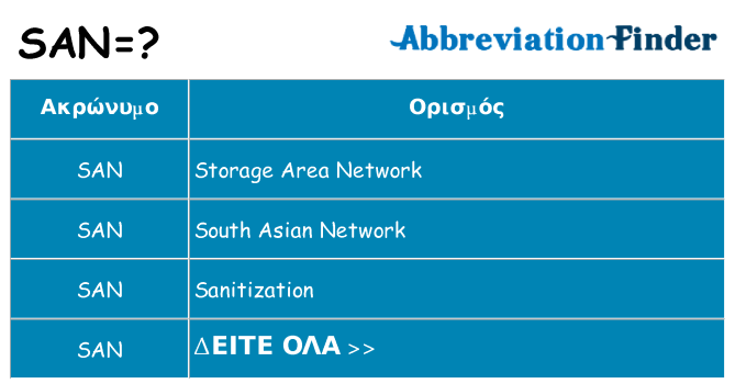 Τι σημαίνει san ηρεμήσει