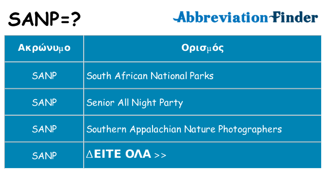 Τι σημαίνει sanp ηρεμήσει