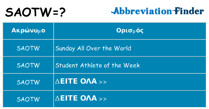 Τι σημαίνει saotw ηρεμήσει